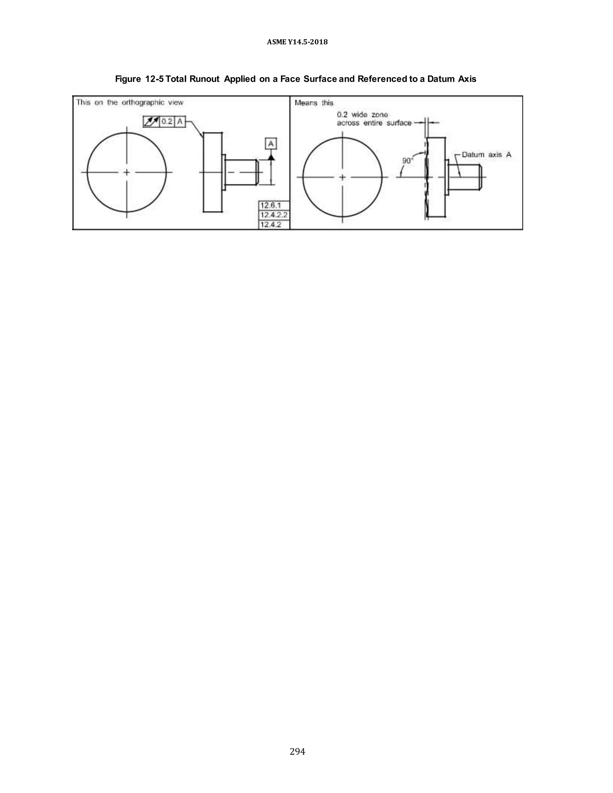 ASME Y14.5-2018
Figure 12-5 Total Runout Applied on a Face Surface and Referenced to a Datum Axis
294
 