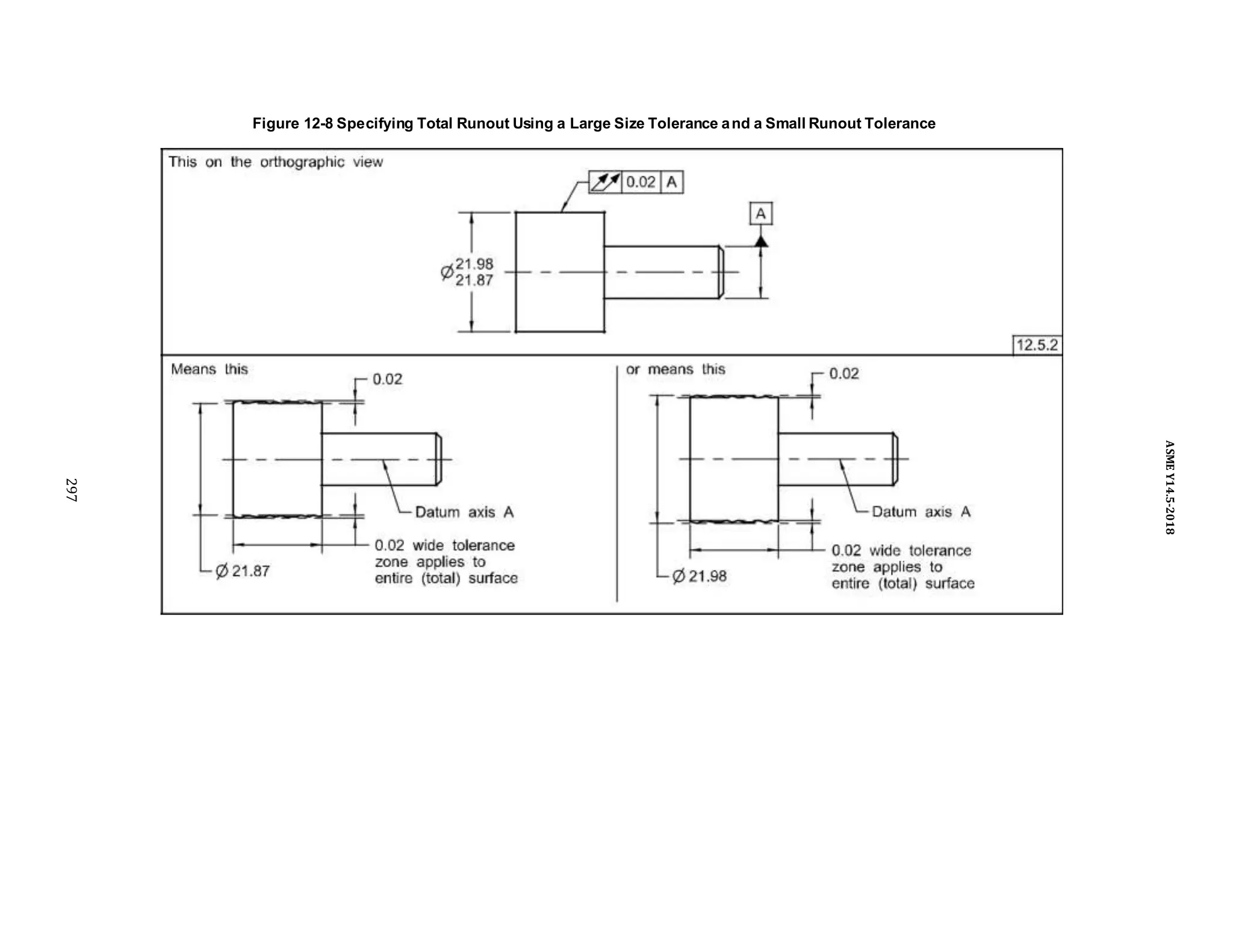 Figure 12-8 Specifying Total Runout Using a Large Size Tolerance and a Small Runout Tolerance
297
ASME
Y14.5-2018
 