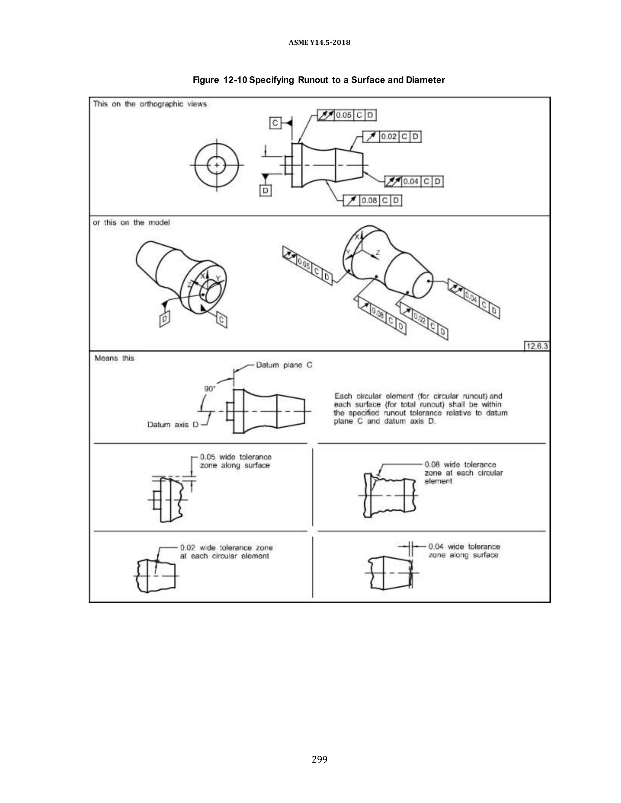 ASME Y14.5-2018
Figure 12-10 Specifying Runout to a Surface and Diameter
299
 