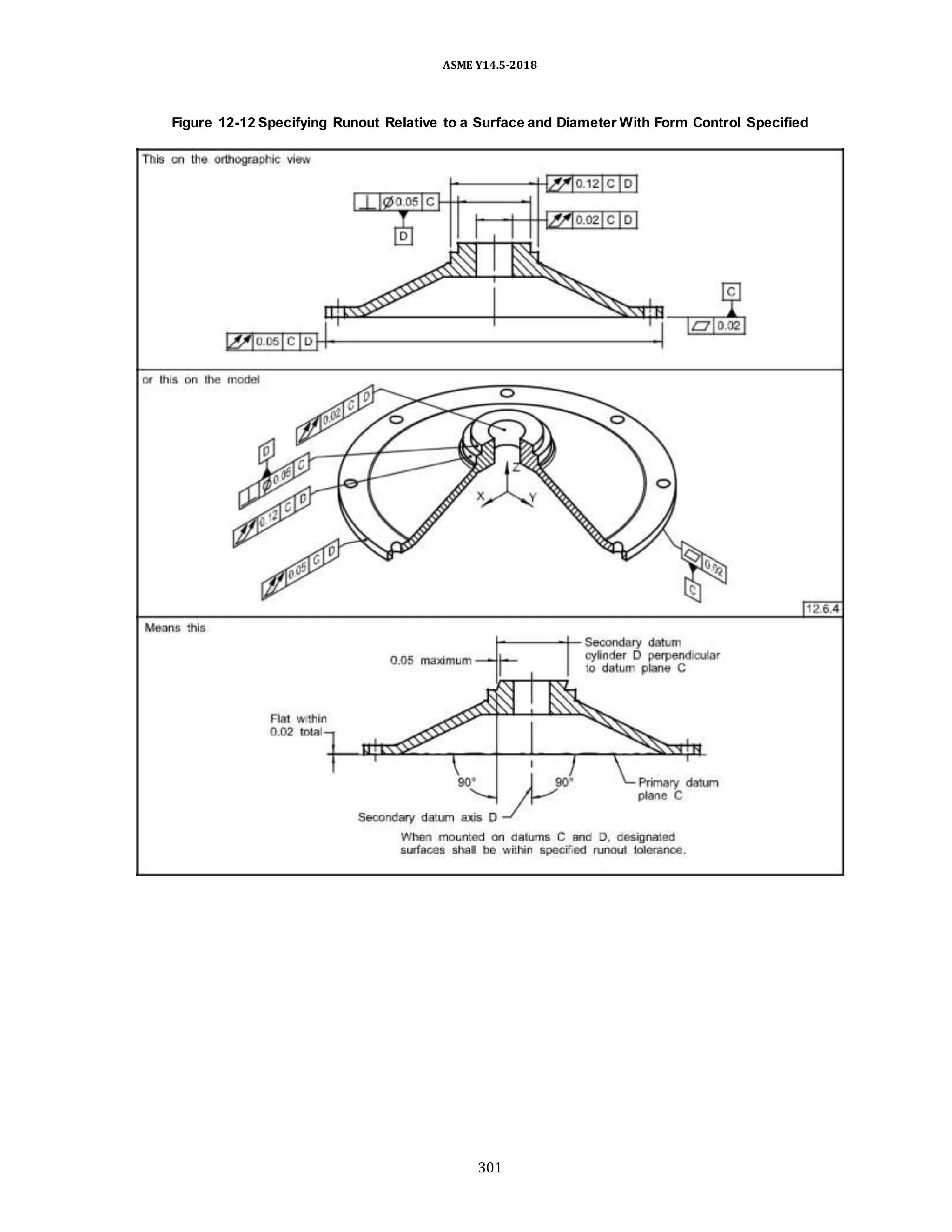ASME Y14.5-2018
Figure 12-12 Specifying Runout Relative to a Surface and Diameter With Form Control Specified
301
 