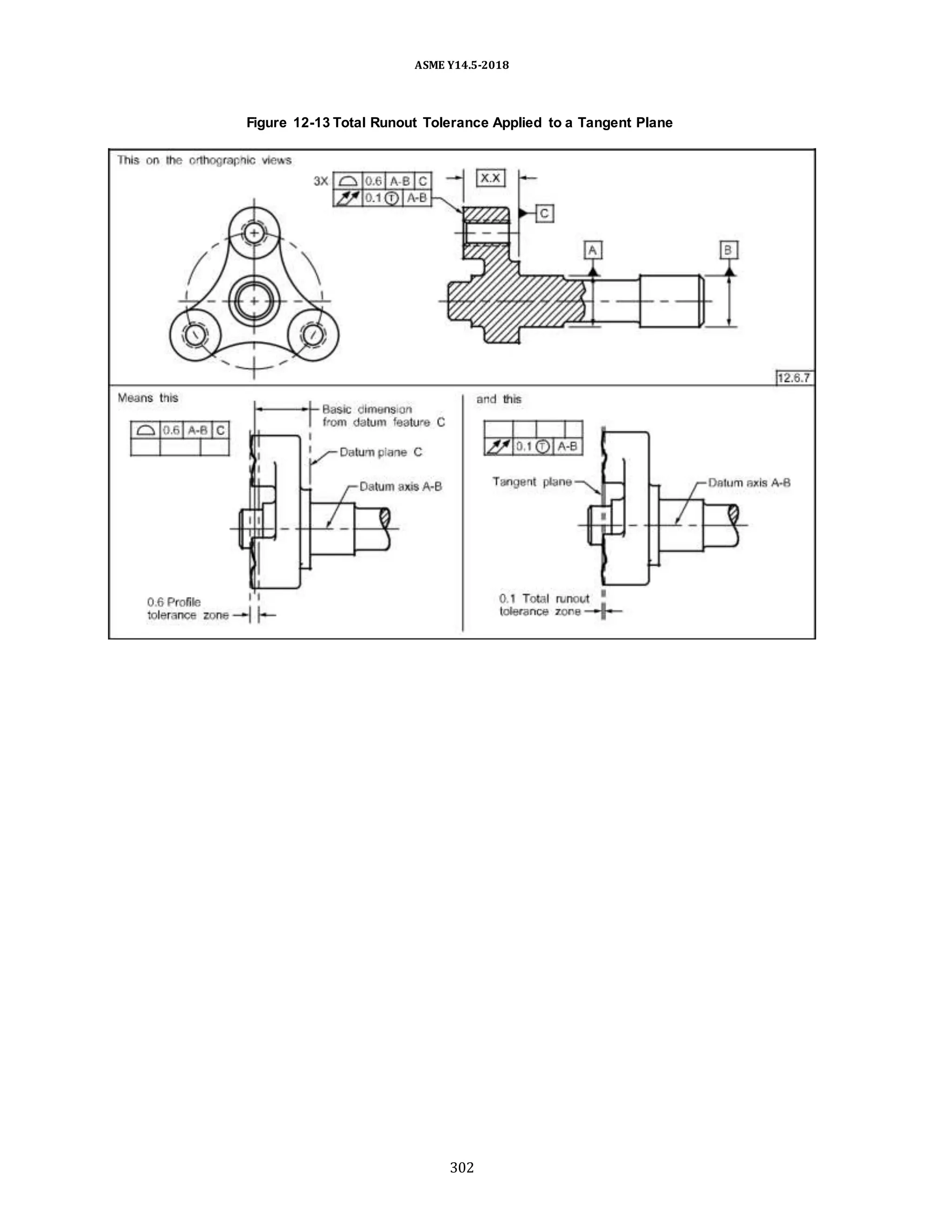 ASME Y14.5-2018
Figure 12-13 Total Runout Tolerance Applied to a Tangent Plane
302
 