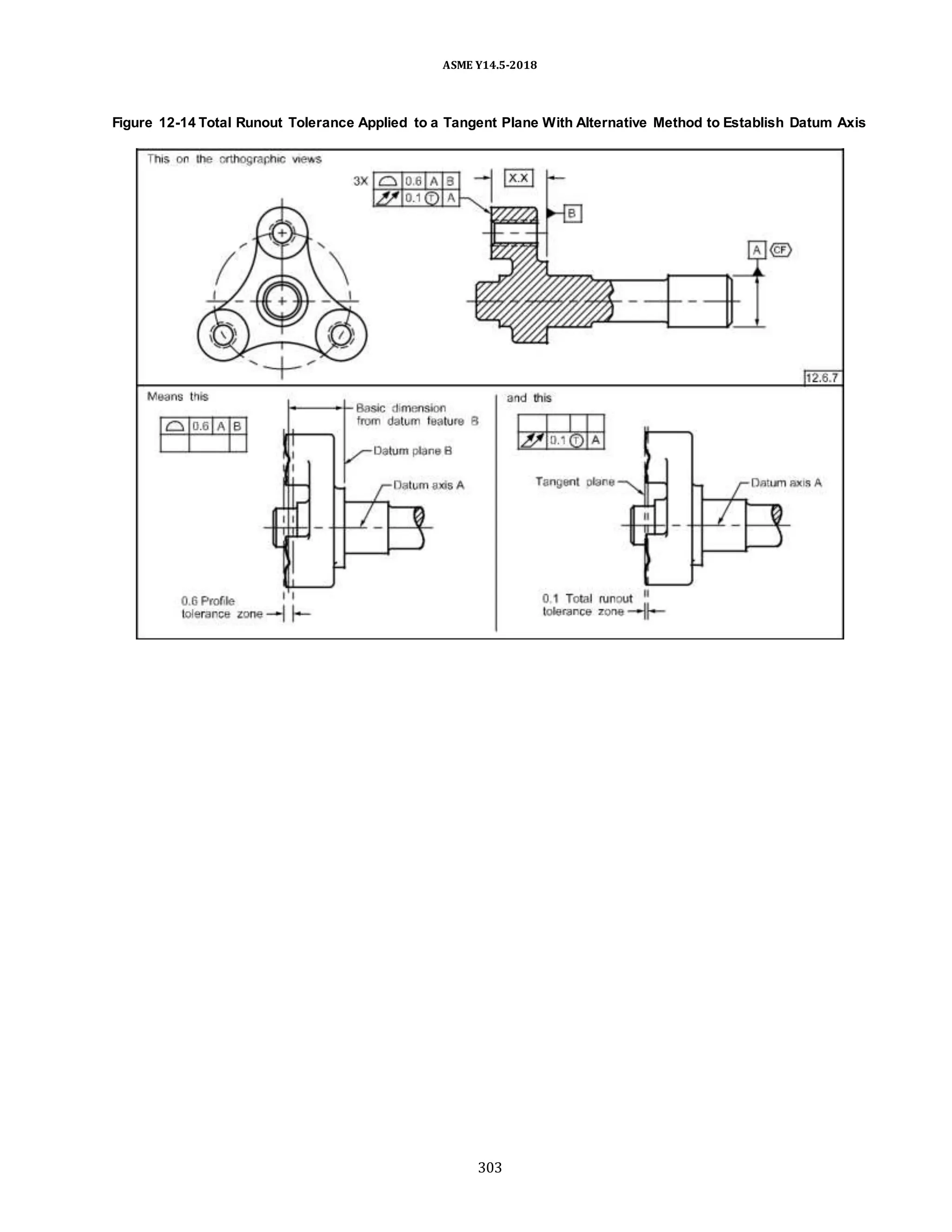 ASME Y14.5-2018
Figure 12-14 Total Runout Tolerance Applied to a Tangent Plane With Alternative Method to Establish Datum Axis
303
 