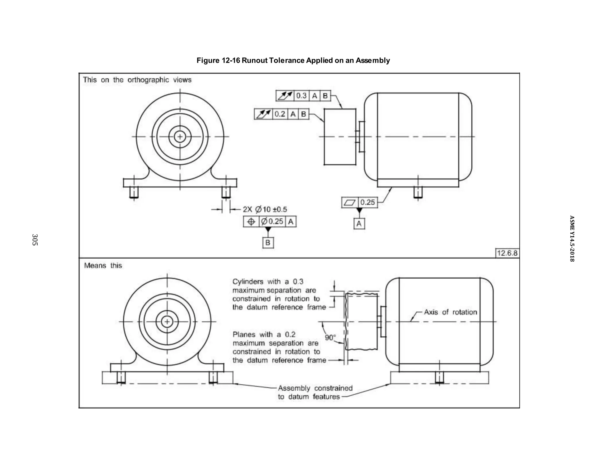 Figure 12-16 Runout Tolerance Applied on an Assembly
305
ASME
Y14.5-2018
 