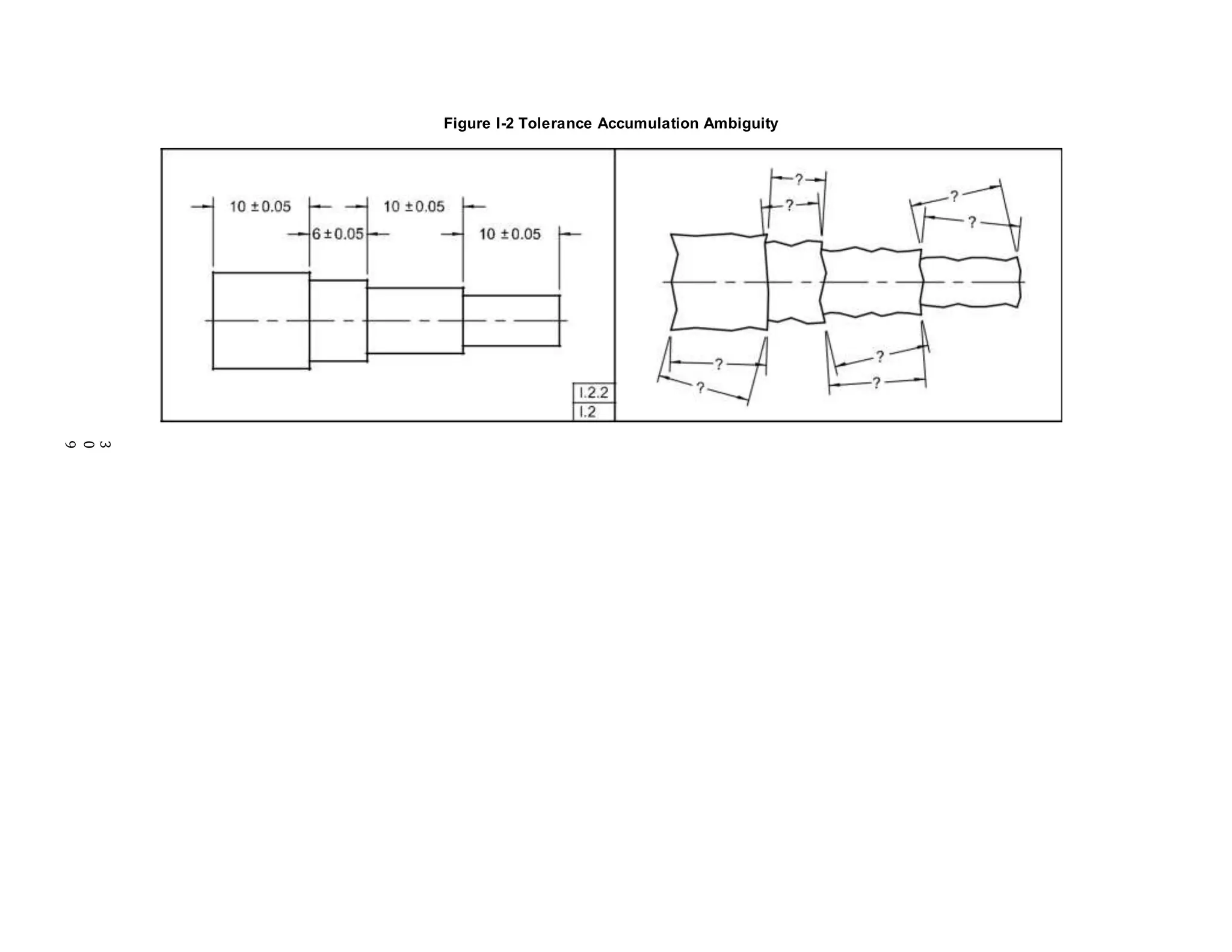 Figure I-2 Tolerance Accumulation Ambiguity
3
0
9
 
