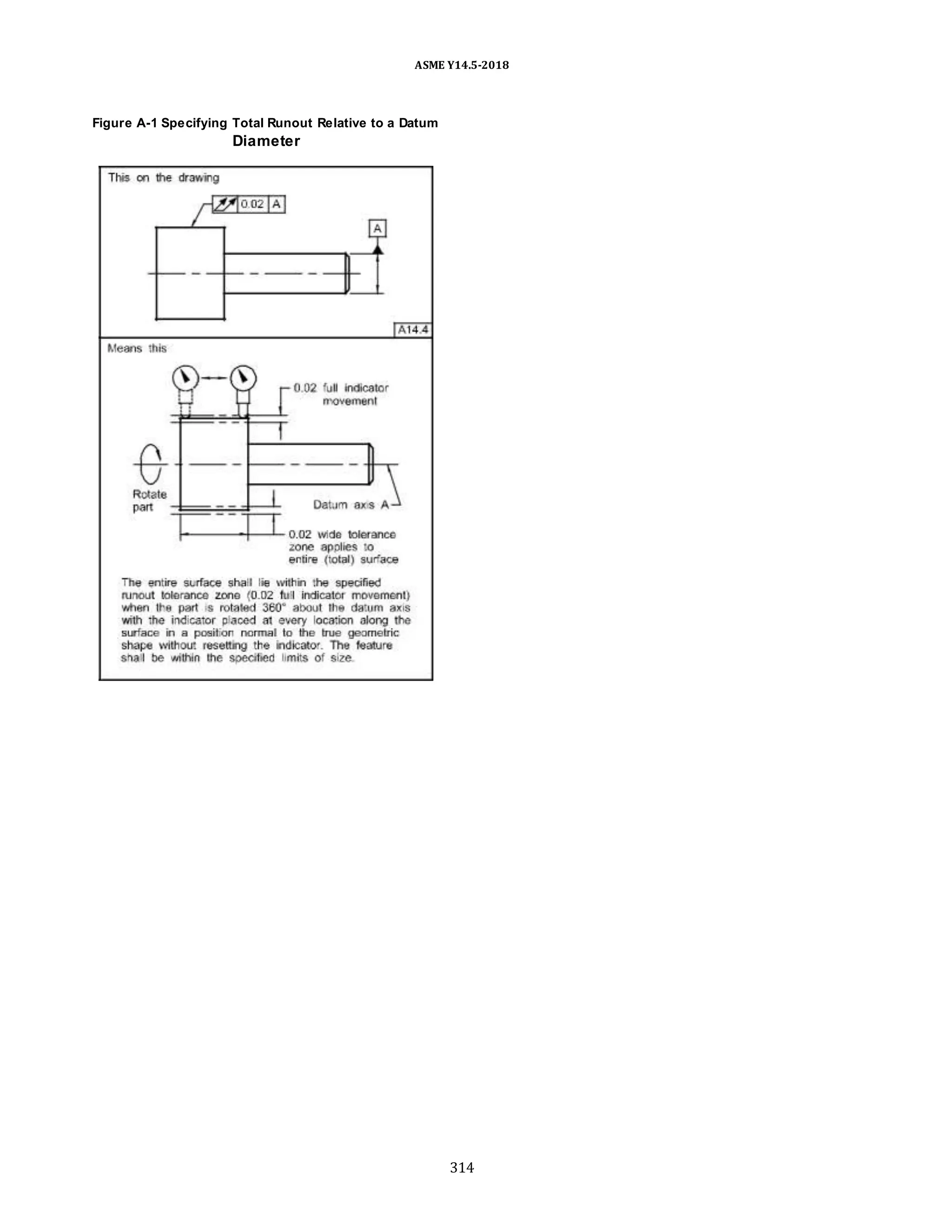 ASME Y14.5-2018
Figure A-1 Specifying Total Runout Relative to a Datum
Diameter
314
 