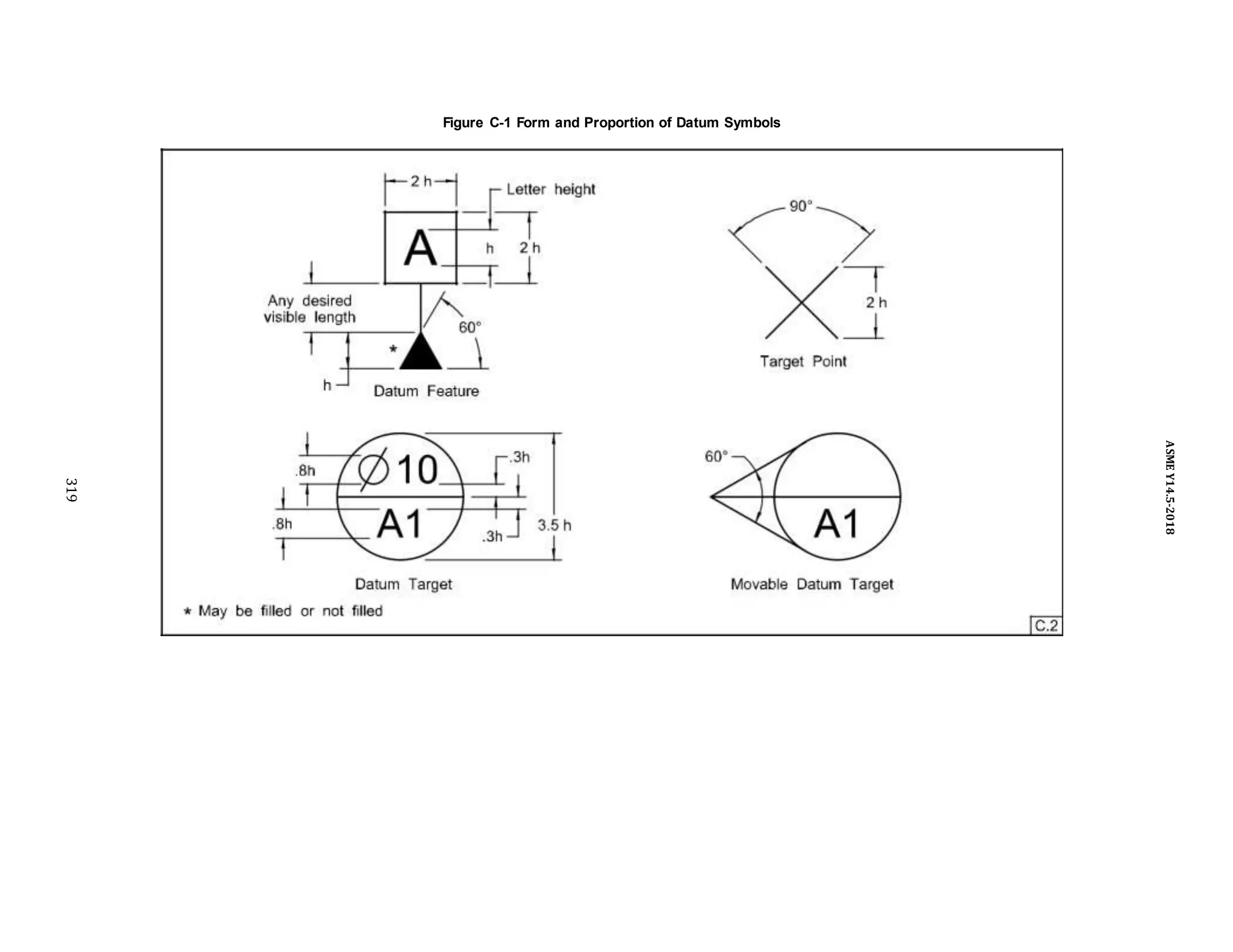 Figure C-1 Form and Proportion of Datum Symbols
319
ASME
Y14.5-2018
 