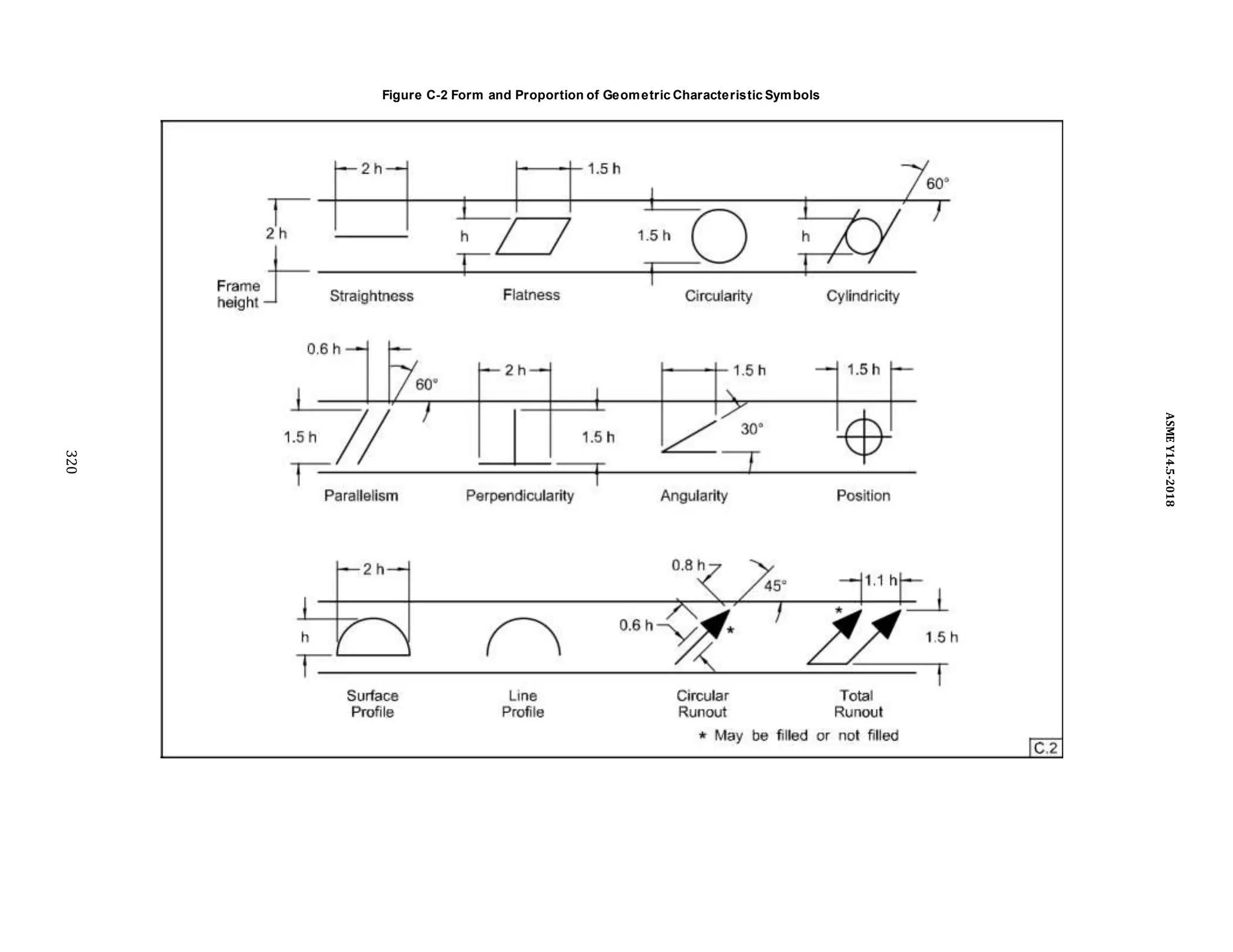 Figure C-2 Form and Proportion of Geometric Characteristic Symbols
320
ASME
Y14.5-2018
 