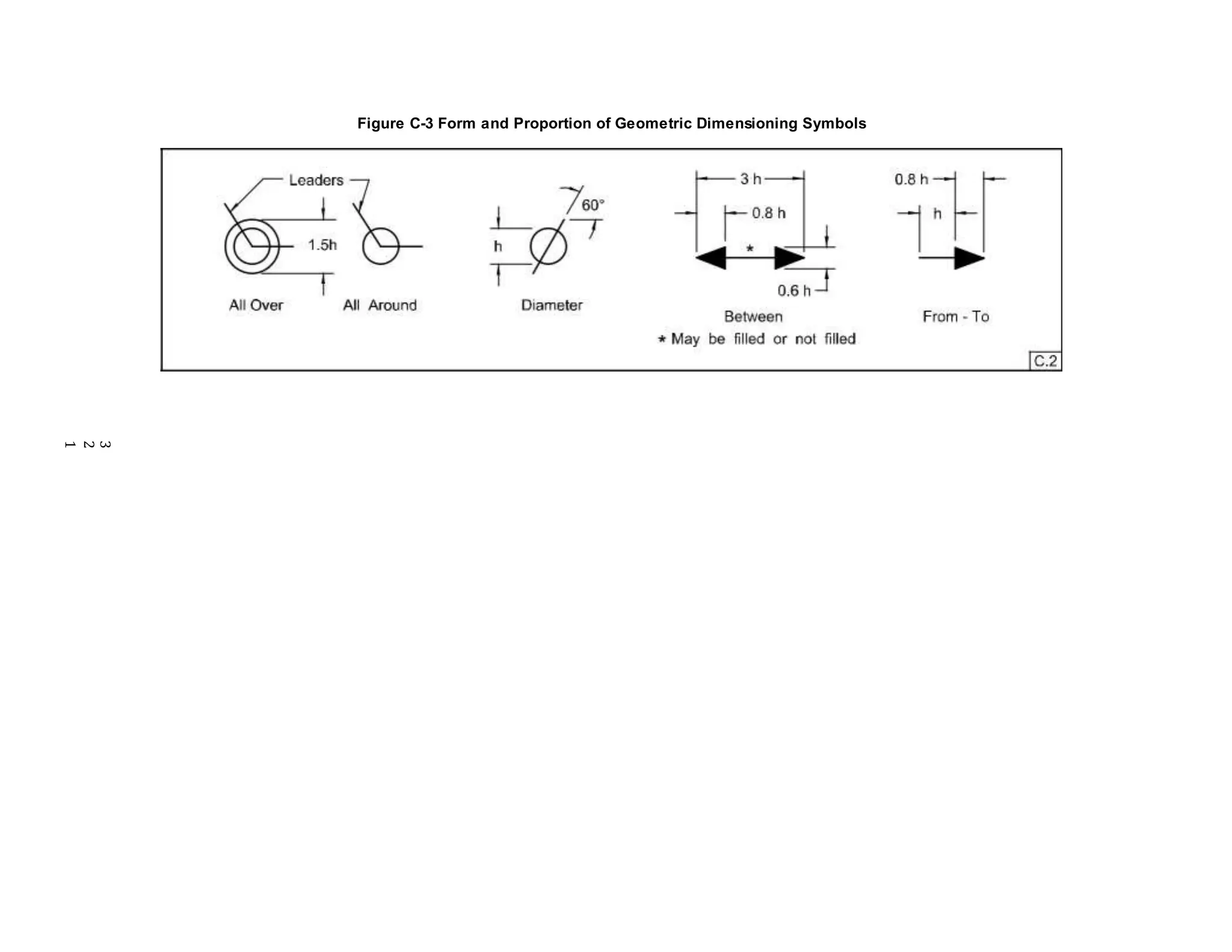 Figure C-3 Form and Proportion of Geometric Dimensioning Symbols
3
2
1
 