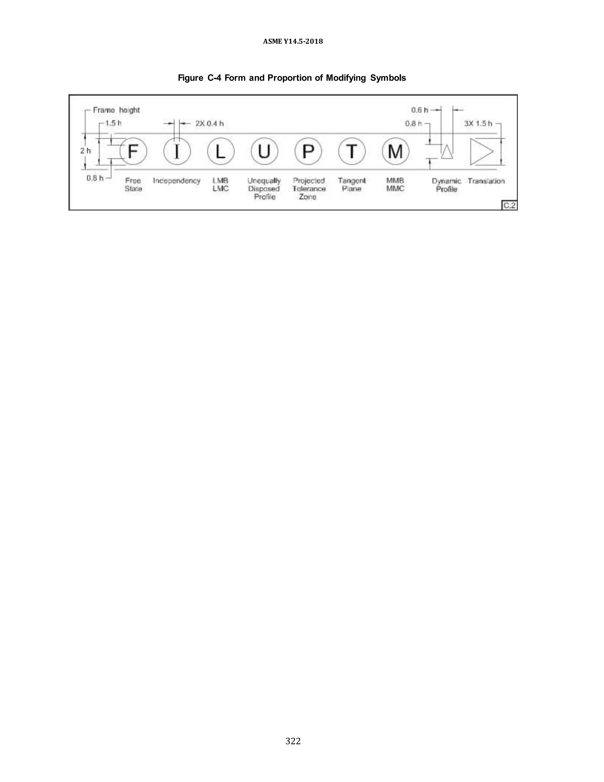 ASME Y14.5-2018
Figure C-4 Form and Proportion of Modifying Symbols
322
 