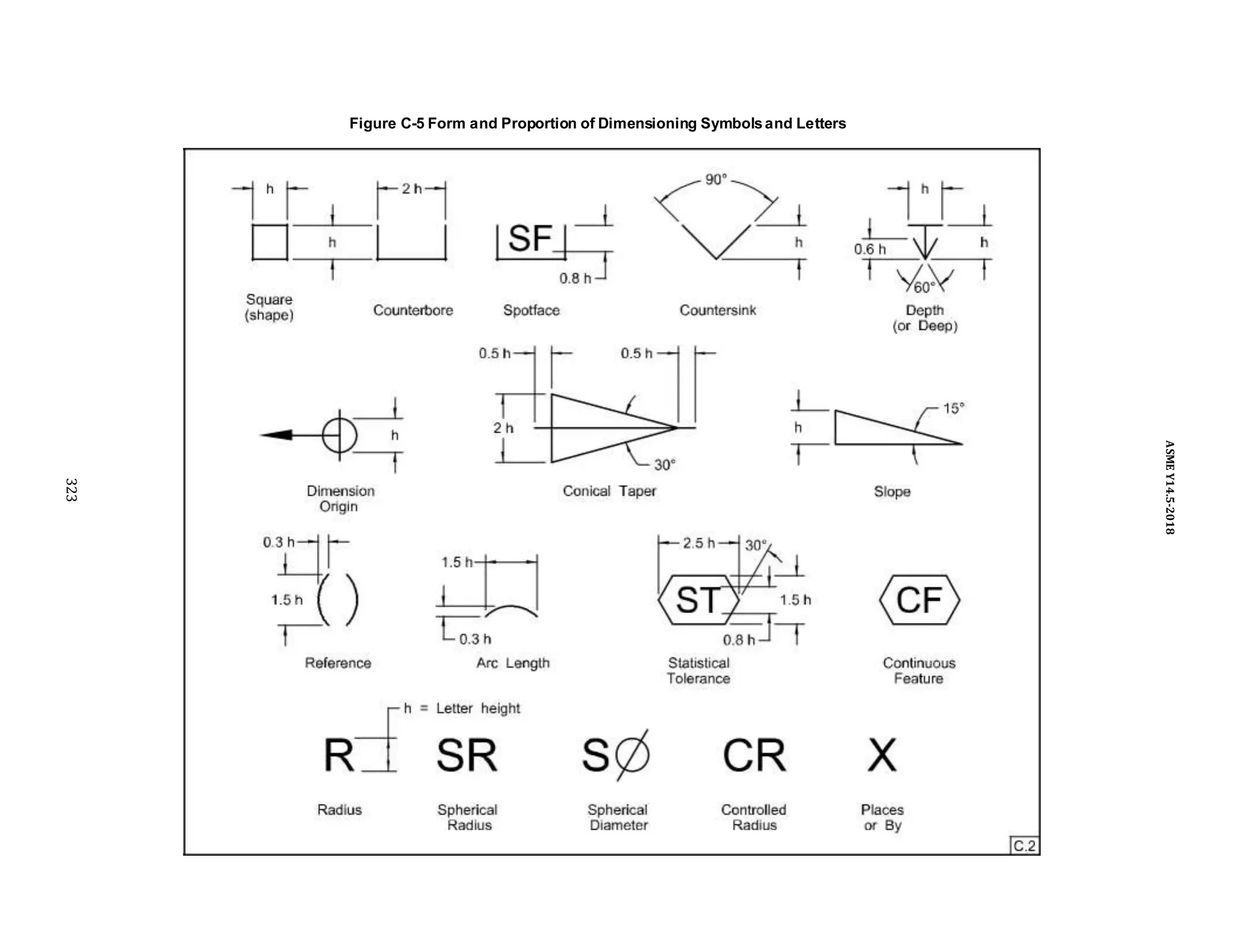 Figure C-5 Form and Proportion of Dimensioning Symbolsand Letters
323
ASME
Y14.5-2018
 