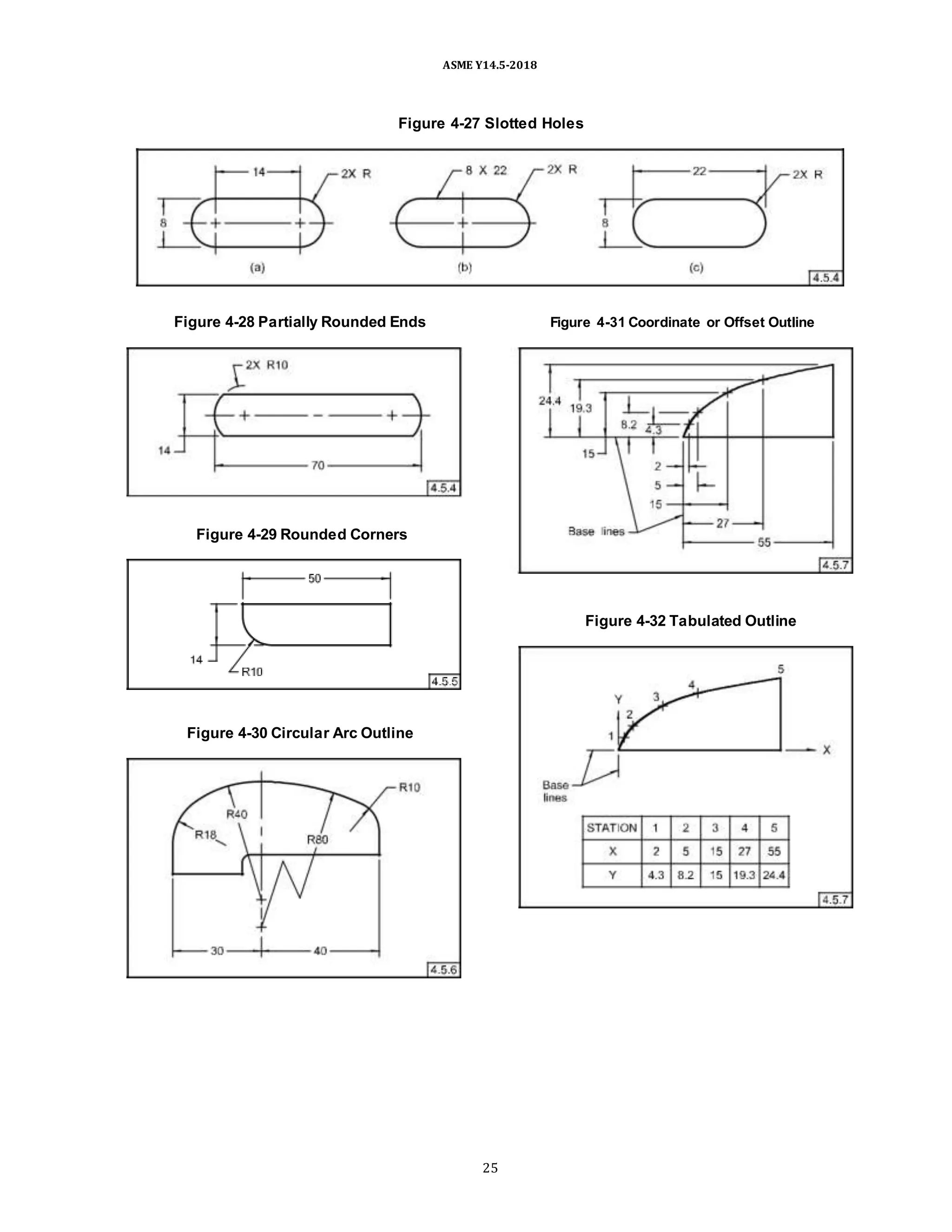 Asme y14 5 2018 dimensioning and tolerancing copy doc