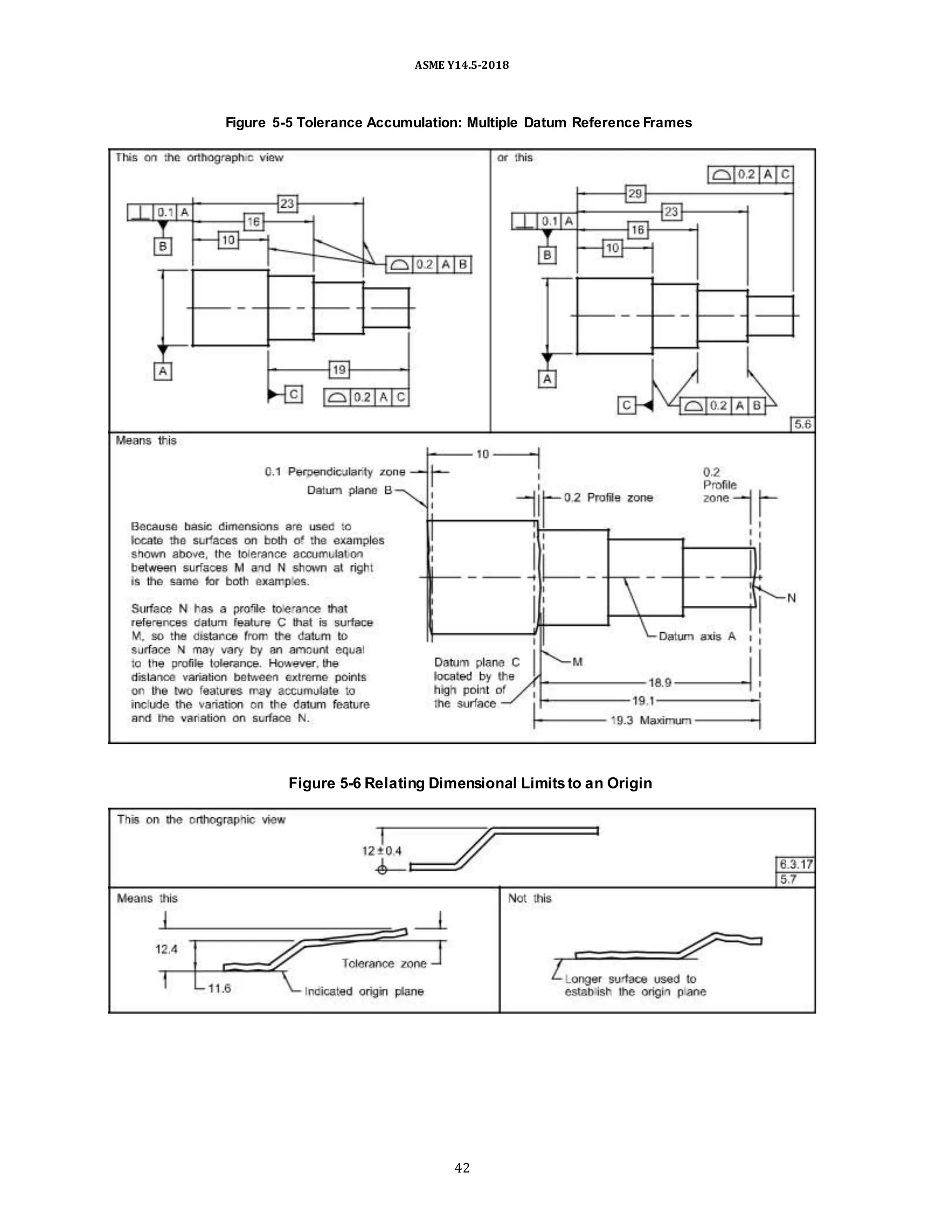 ASME Y14.5-2018
Figure 5-5 Tolerance Accumulation: Multiple Datum Reference Frames
Figure 5-6 Relating Dimensional Limitsto an Origin
42
 