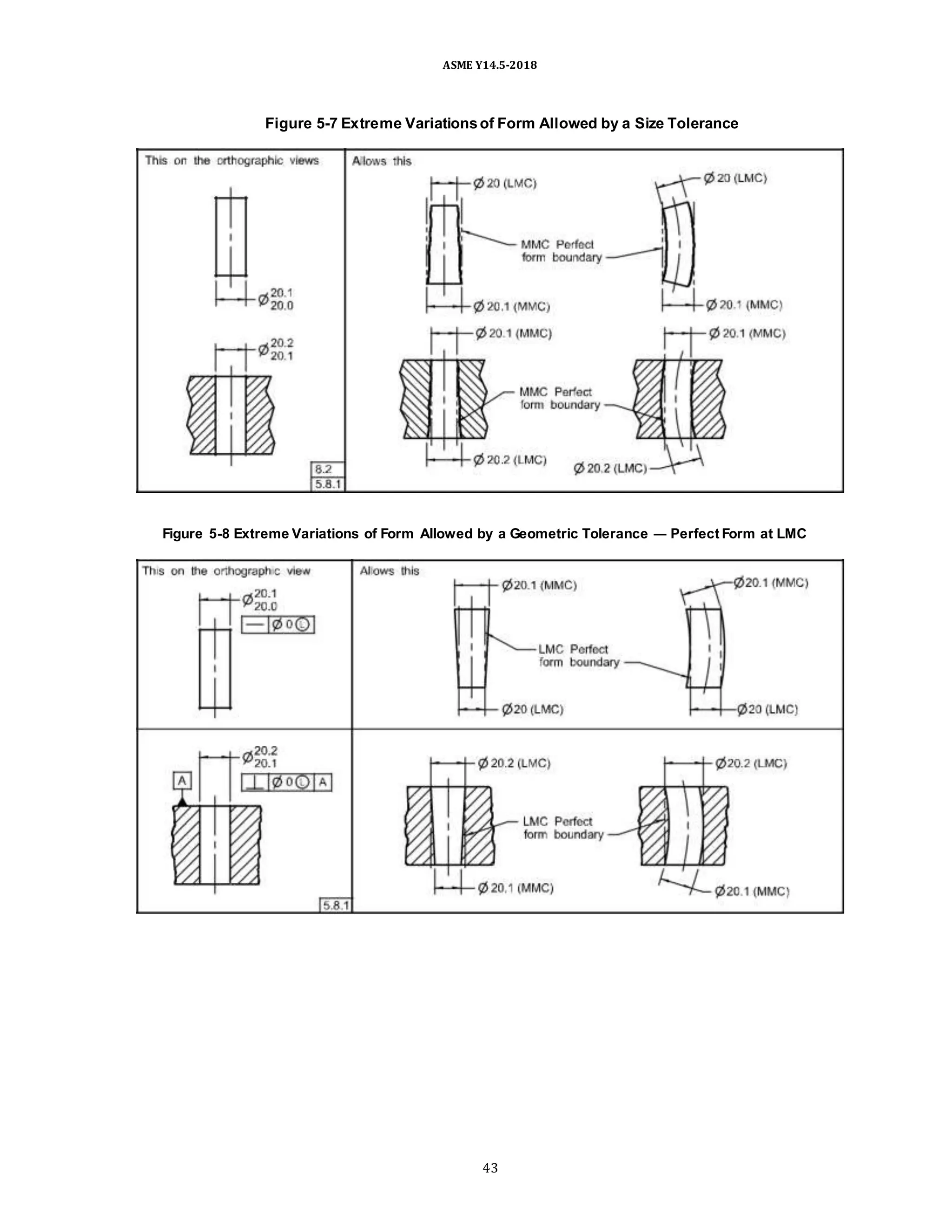 ASME Y14.5-2018
Figure 5-7 Extreme Variationsof Form Allowed by a Size Tolerance
Figure 5-8 Extreme Variations of Form Allowed by a Geometric Tolerance — Perfect Form at LMC
43
 
