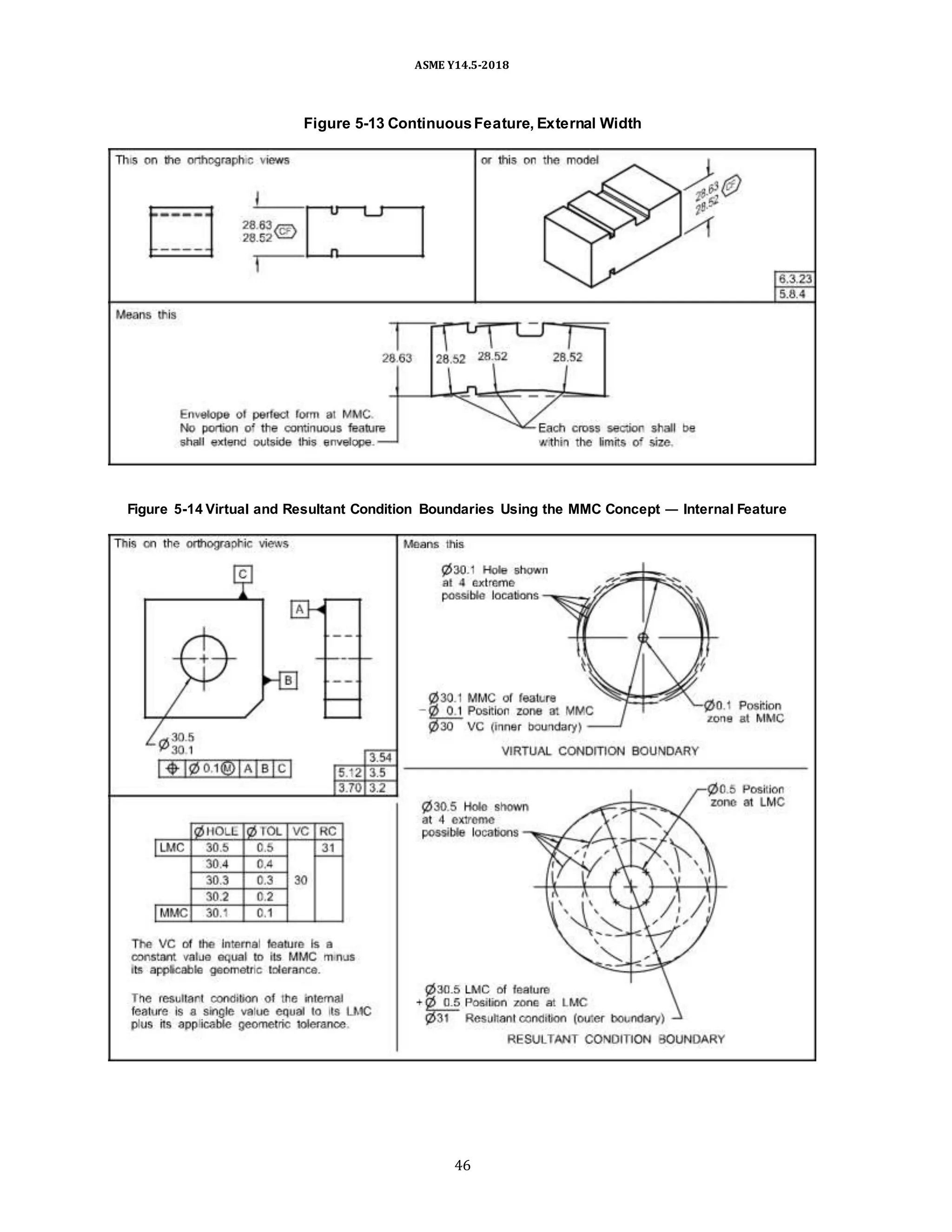 ASME Y14.5-2018
Figure 5-13 ContinuousFeature, External Width
Figure 5-14 Virtual and Resultant Condition Boundaries Using the MMC Concept — Internal Feature
46
 