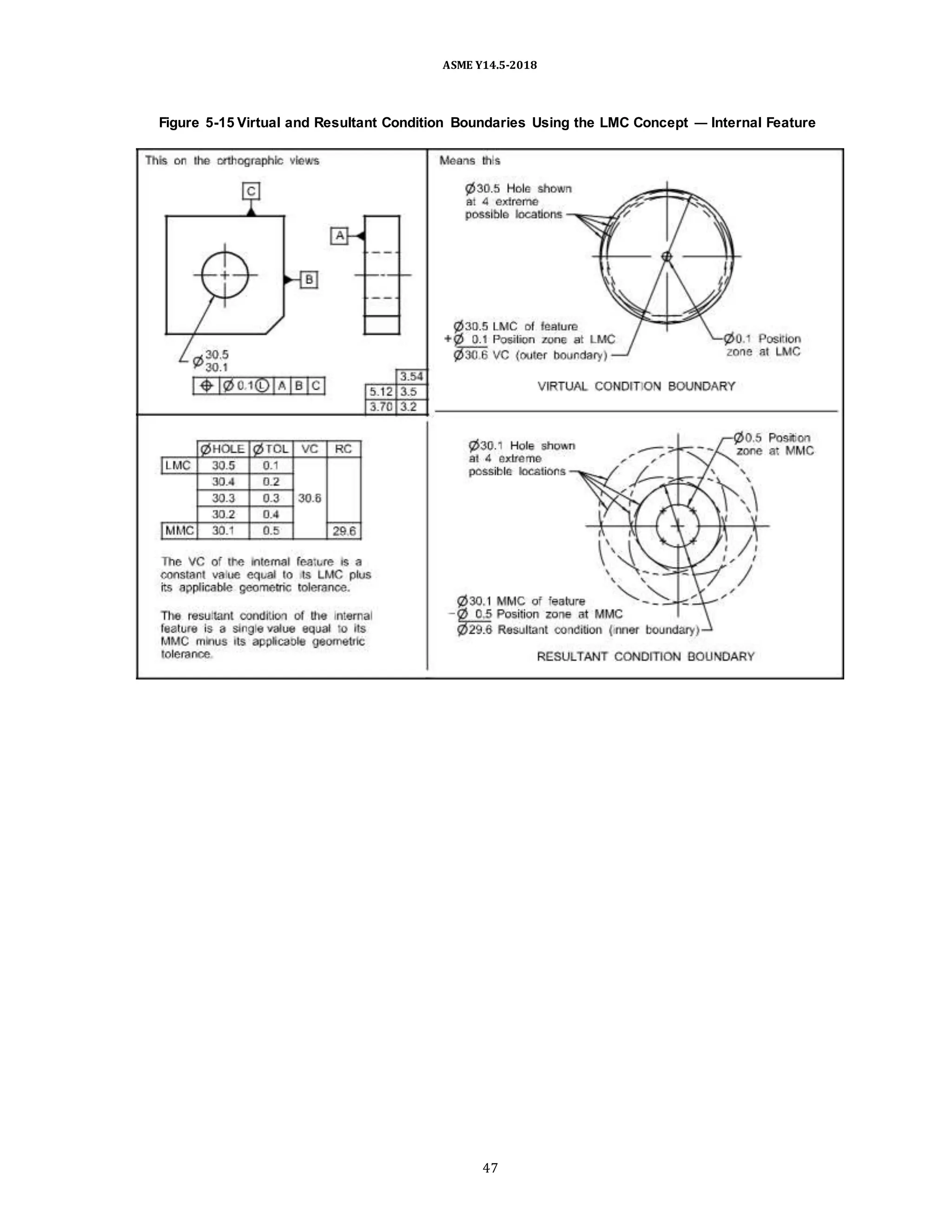 ASME Y14.5-2018
Figure 5-15 Virtual and Resultant Condition Boundaries Using the LMC Concept — Internal Feature
47
 