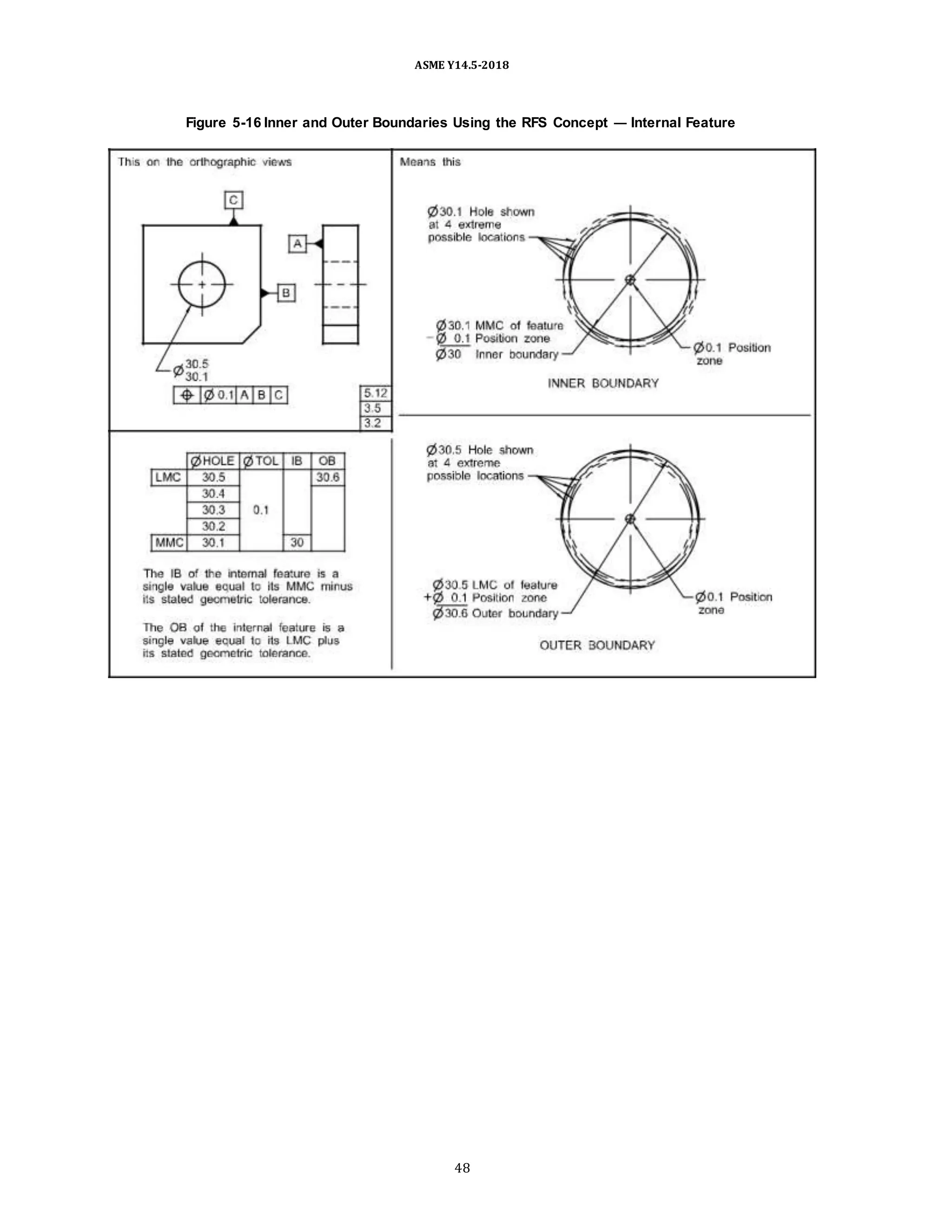 ASME Y14.5-2018
Figure 5-16 Inner and Outer Boundaries Using the RFS Concept — Internal Feature
48
 