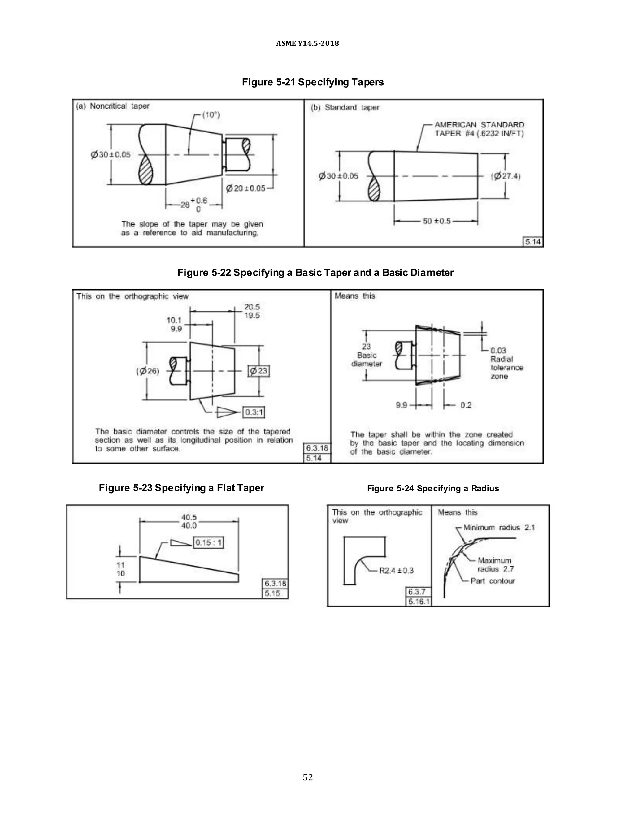 ASME Y14.5-2018
Figure 5-21 Specifying Tapers
Figure 5-22 Specifying a Basic Taper and a Basic Diameter
Figure 5-23 Specifying a Flat Taper Figure 5-24 Specifying a Radius
52
 