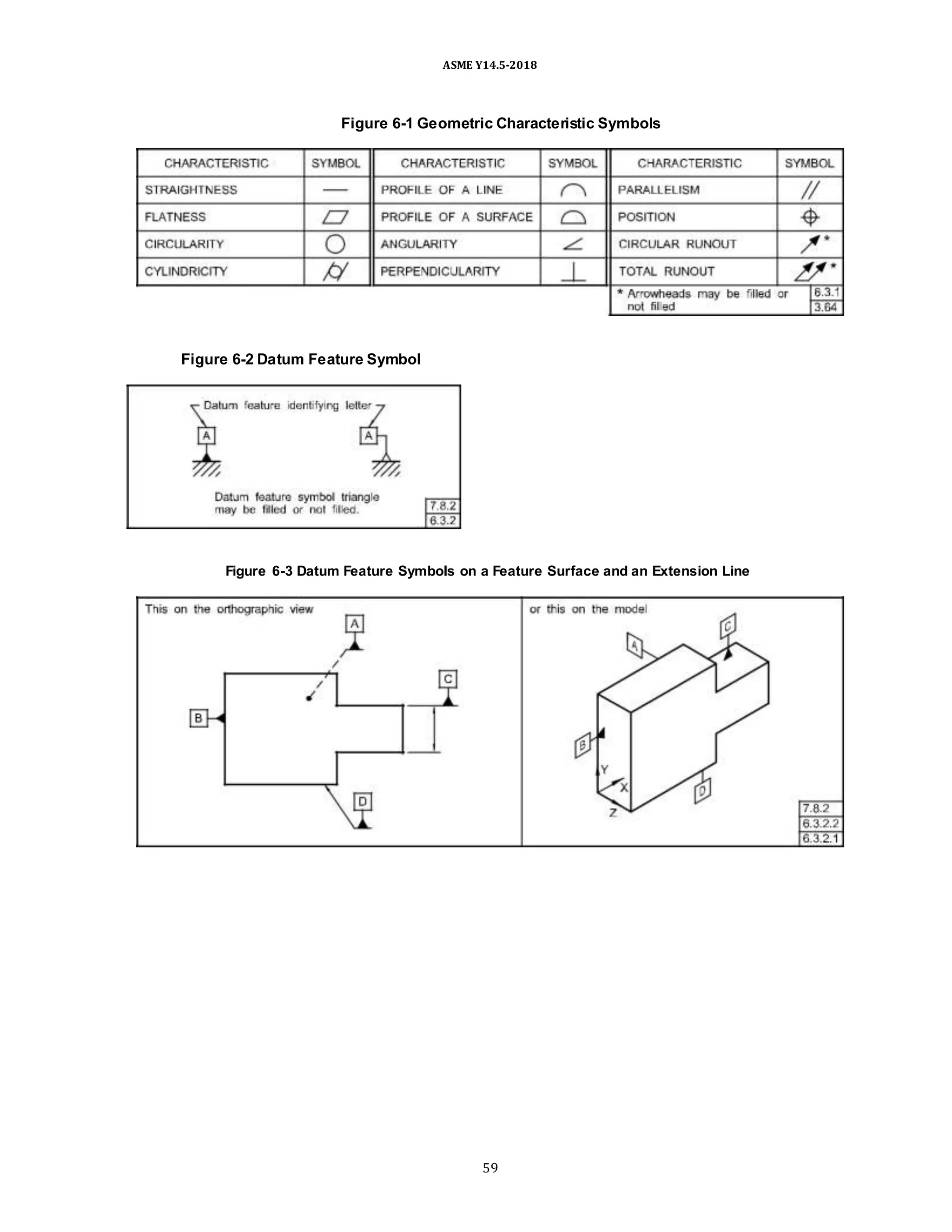ASME Y14.5-2018
Figure 6-1 Geometric Characteristic Symbols
Figure 6-2 Datum Feature Symbol
Figure 6-3 Datum Feature Symbols on a Feature Surface and an Extension Line
59
 