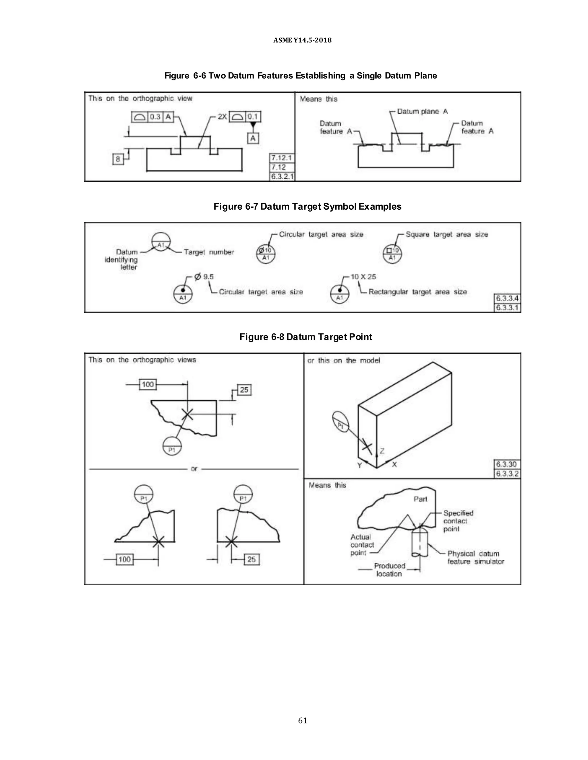 ASME Y14.5-2018
Figure 6-6 Two Datum Features Establishing a Single Datum Plane
Figure 6-7 Datum Target Symbol Examples
Figure 6-8 Datum Target Point
61
 