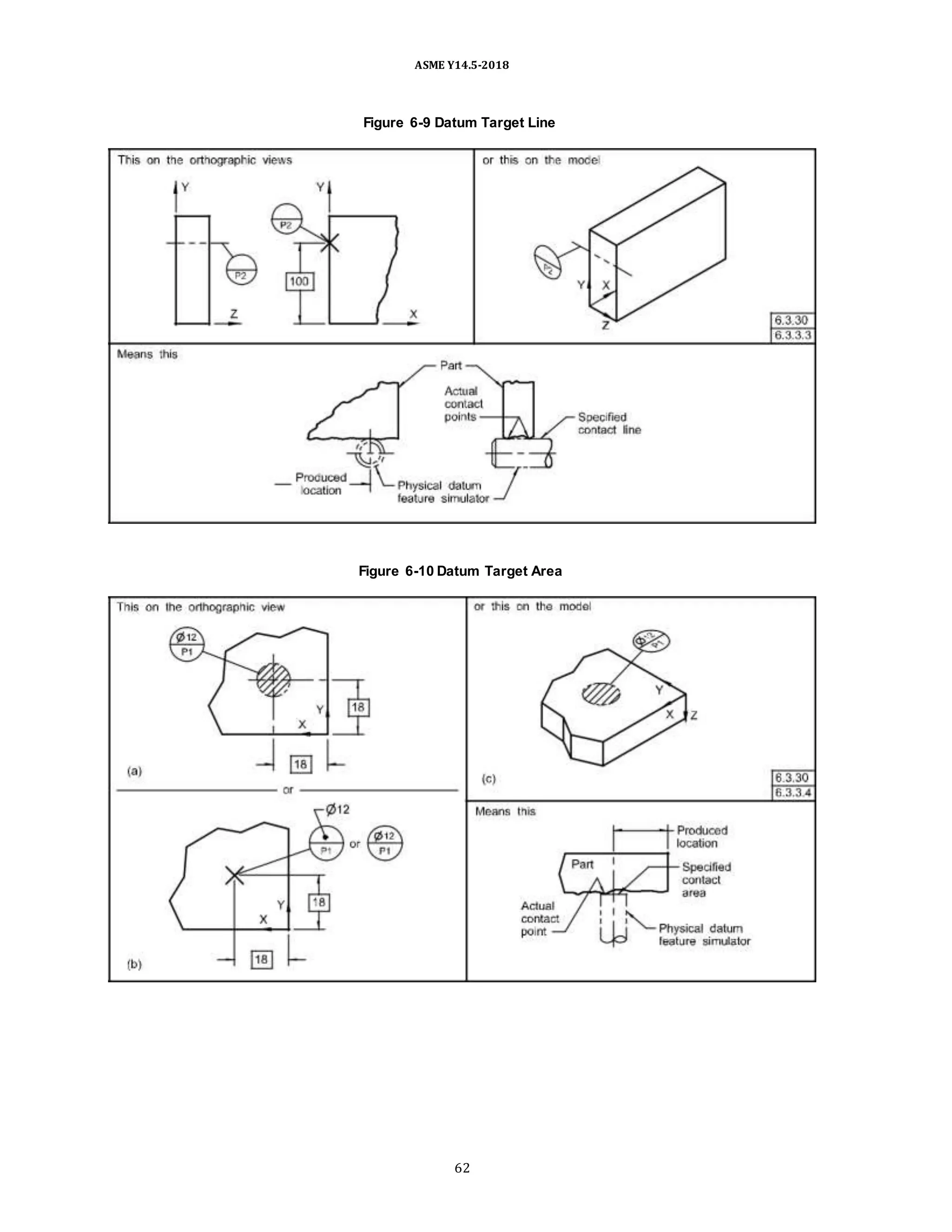 ASME Y14.5-2018
Figure 6-9 Datum Target Line
Figure 6-10 Datum Target Area
62
 