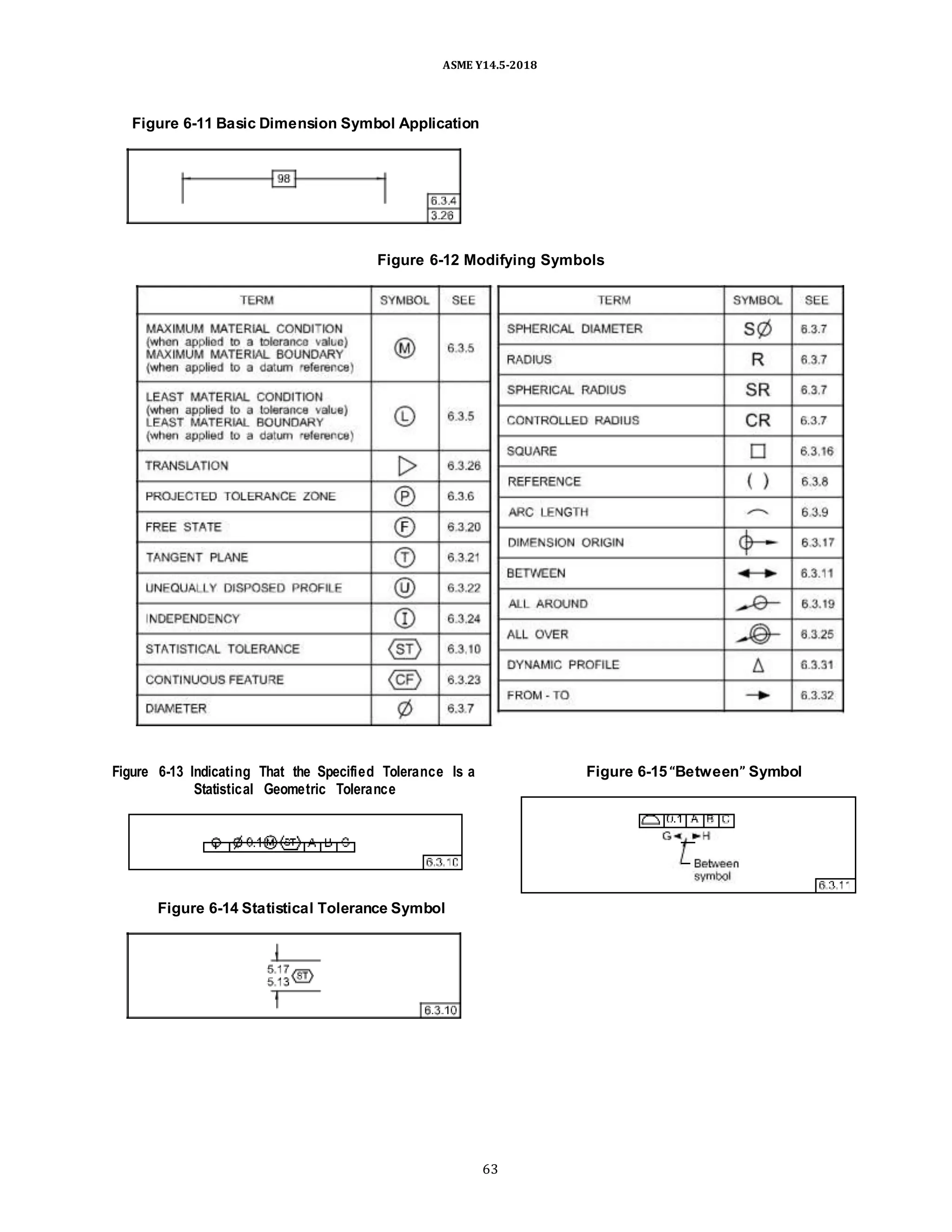 ASME Y14.5-2018
Figure 6-11 Basic Dimension Symbol Application
Figure 6-12 Modifying Symbols
Figure 6-13 Indicating That the Specified Tolerance Is a Figure 6-15“Between” Symbol
Statistical Geometric Tolerance
Figure 6-14 Statistical Tolerance Symbol
63
 