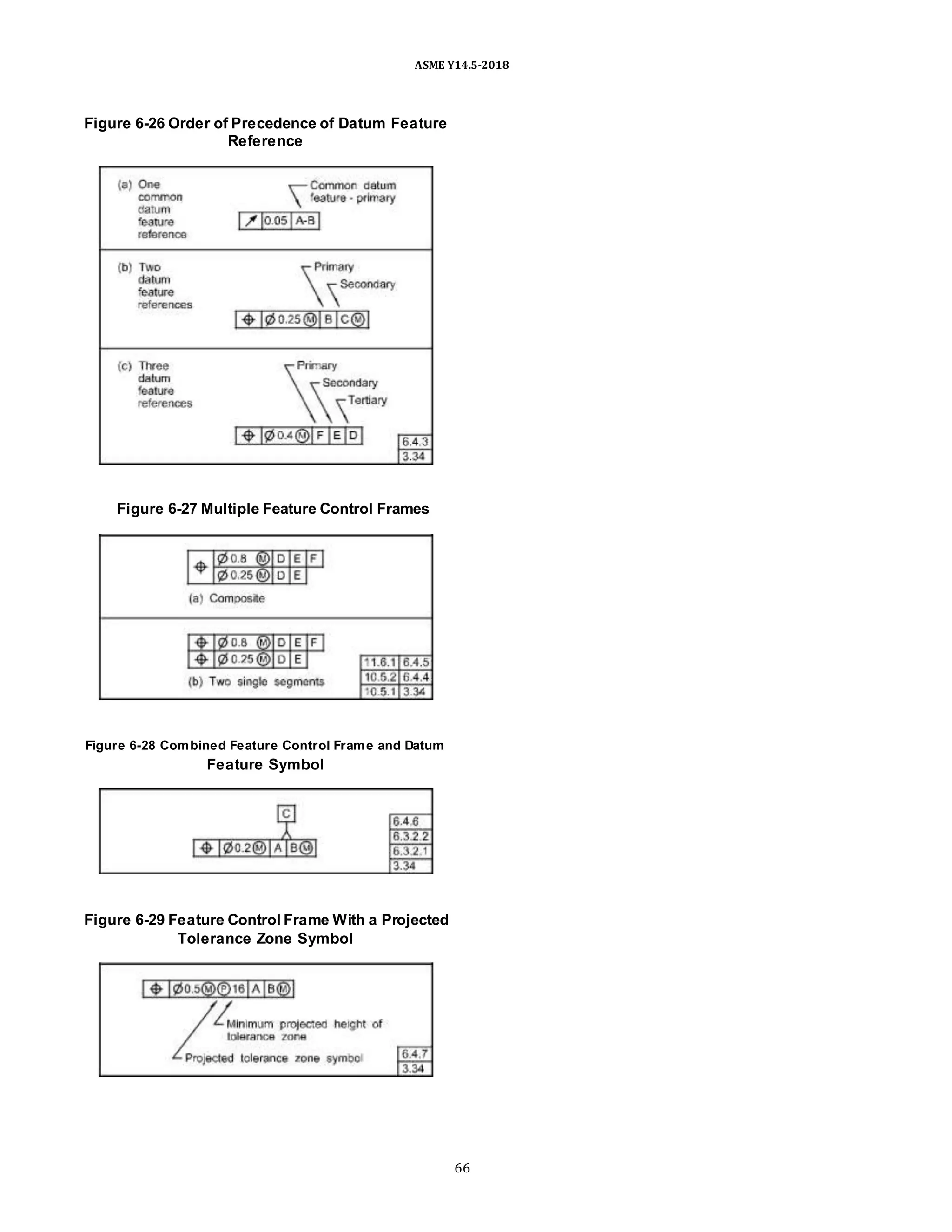 ASME Y14.5-2018
Figure 6-26 Order of Precedence of Datum Feature
Reference
Figure 6-27 Multiple Feature Control Frames
Figure 6-28 Combined Feature Control Frame and Datum
Feature Symbol
Figure 6-29 Feature Control Frame With a Projected
Tolerance Zone Symbol
66
 