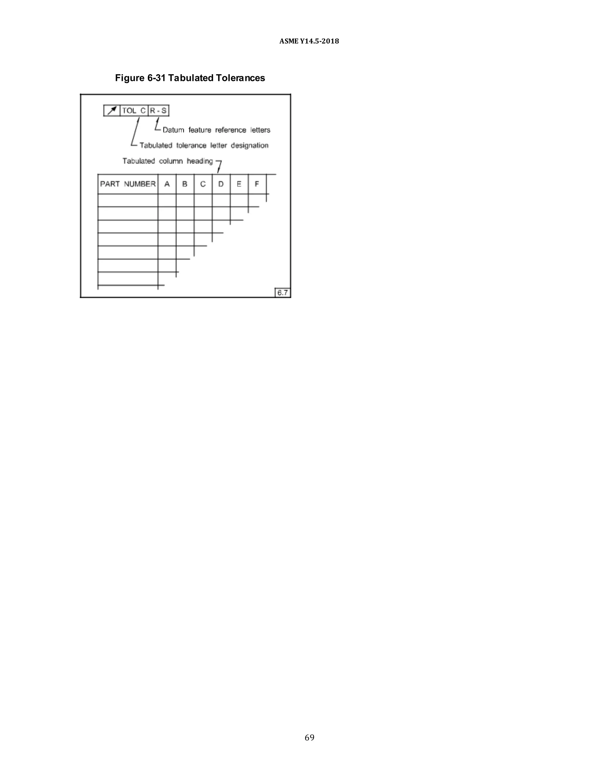 ASME Y14.5-2018
Figure 6-31 Tabulated Tolerances
69
 