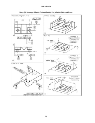 ASME Y14.5-2018
Figure 7-2 Sequence of Datum Features Relates Part to Datum Reference Frame
86
 