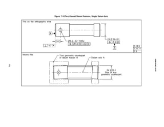 Figure 7-16 Two Coaxial Datum Features, Single Datum Axis
101
ASME
Y14.5-2018
 
