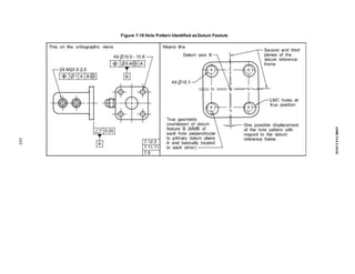 Figure 7-18 Hole Pattern Identified asDatum Feature
103
ASME
Y14.5-2018
 