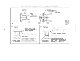 Figure 7-19 Effect of Secondary Datum Feature Reference Applicable RMB and at MMB
104
ASME
Y14.5-2018
 