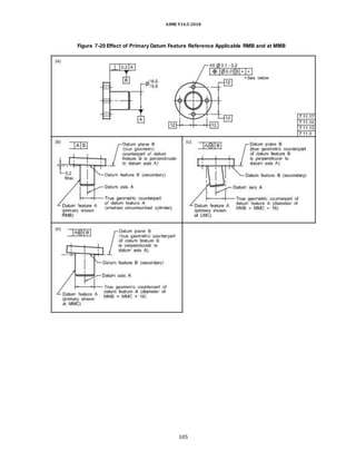 ASME Y14.5-2018
Figure 7-20 Effect of Primary Datum Feature Reference Applicable RMB and at MMB
105
 