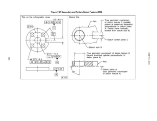 Figure 7-21 Secondary and Tertiary Datum FeaturesRMB
106
ASME
Y14.5-2018
 