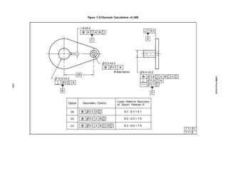 Figure 7-23 Example Calculations of LMB
108
ASME
Y14.5-2018
 