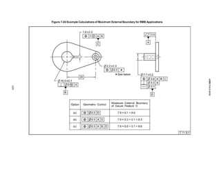 Figure 7-24 Example Calculationsof Maximum External Boundary for RMB Applications
109
ASME
Y14.5-2018
 