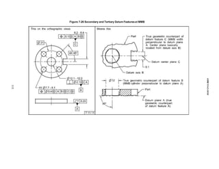 Figure 7-26 Secondary and Tertiary Datum Featuresat MMB
111
ASME
Y14.5-2018
 