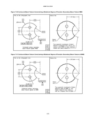 ASME Y14.5-2018
Figure 7-30 Contoured Datum Feature Constraining a Rotational Degree of Freedom:Secondary Datum Feature RMB
Figure 7-31 Contoured Datum Feature Constraining a Rotational Degree of Freedom:Secondary Datum Feature at MMB
115
 