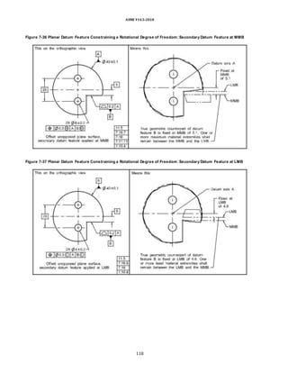ASME Y14.5-2018
Figure 7-36 Planar Datum Feature Constraining a Rotational Degree of Freedom:Secondary Datum Feature at MMB
Figure 7-37 Planar Datum Feature Constraining a Rotational Degree of Freedom:Secondary Datum Feature at LMB
118
 