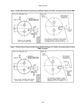 ASME Y14.5-2018
Figure 7-38 Size Datum Feature Constraining a Rotational Degree of Freedom: Secondary Datum Feature RMB
Figure 7-39 Size Datum Feature Constraining a Rotational Degree of Freedom: Secondary Datum Feature
RMB, Translate
119
 