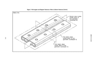 Figure 7-40 Irregular and Regular Features of Size as Datum Features (Cont’d)
121
ASME
Y14.5-2018
 