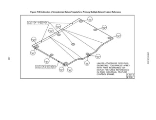 Figure 7-50 Indication of Unrestrained Datum Targetsfor a Primary Multiple Datum Feature Reference
132
ASME
Y14.5-2018
 