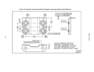 Figure 7-51 Indication of Unrestrained Datum Targetsfor a Secondary Datum Feature Reference
133
ASME
Y14.5-2018
 