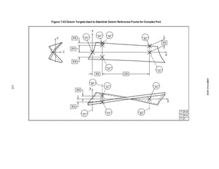 Figure 7-53 Datum TargetsUsed to Establish Datum Reference Frame for Complex Part
135
ASME
Y14.5-2018
 