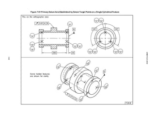 Figure 7-61 Primary Datum AxisEstablished by Datum Target Pointson a Single Cylindrical Feature
144
ASME
Y14.5-2018
 