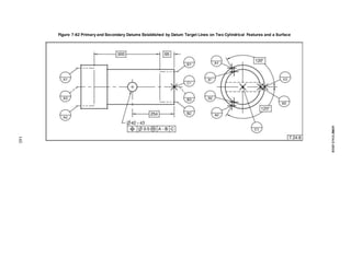 Figure 7-62 Primary and Secondary Datums Established by Datum Target Lines on Two Cylindrical Features and a Surface
145
ASME
Y14.5-2018
 