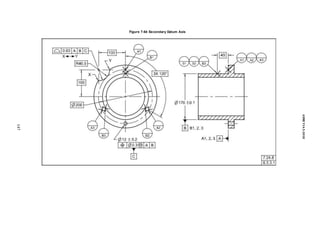 Figure 7-64 Secondary Datum Axis
147
ASME
Y14.5-2018
 