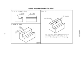 Figure 8-1 Specifying Straightnessof a Flat Surface
151
ASME
Y14.5-2018
 