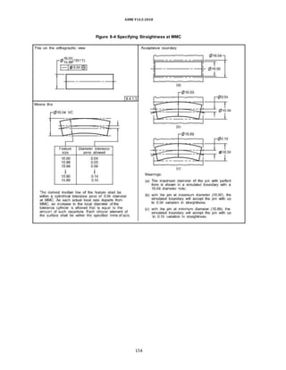 ASME Y14.5-2018
Figure 8-4 Specifying Straightness at MMC
154
 