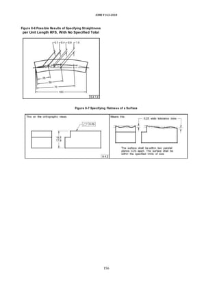 ASME Y14.5-2018
Figure 8-6 Possible Results of Specifying Straightness
per Unit Length RFS, With No Specified Total
Figure 8-7 Specifying Flatness of a Surface
156
 