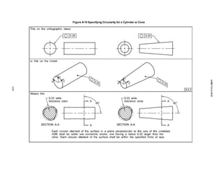 Figure 8-10 Specifying Circularity for a Cylinder or Cone
159
ASME
Y14.5-2018
 